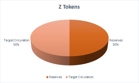 token-breakdown